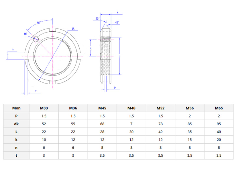 Slotted Round Nuts