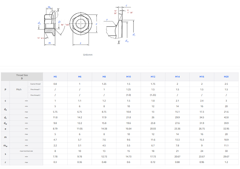 Zinc Plated Hexagon Flange Nut Zinc Plated Hexagon Flange Nut
