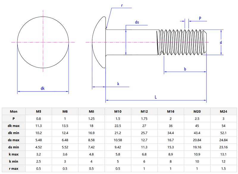 cup head bolt parameter