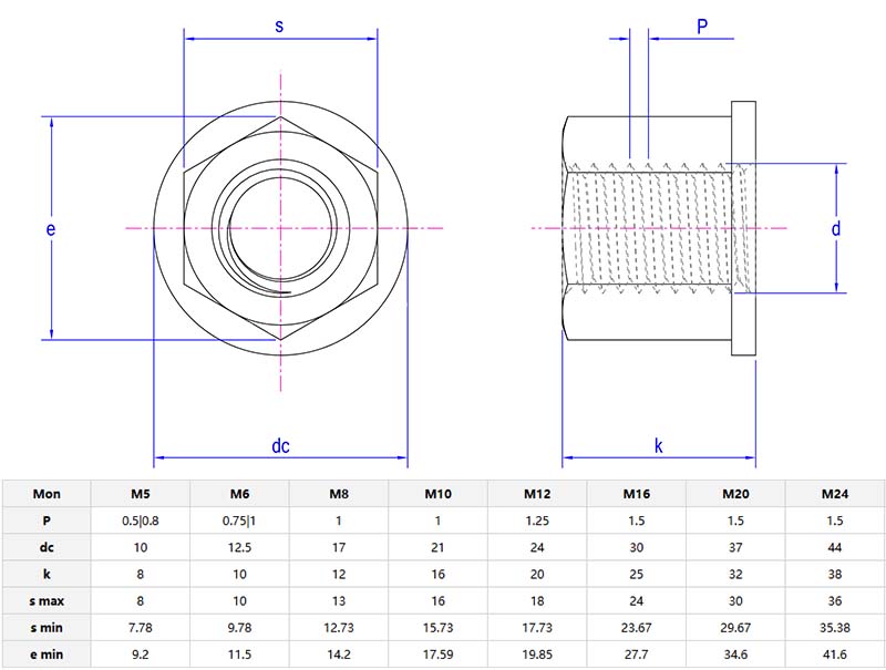 Hexagon nut with collar parameter