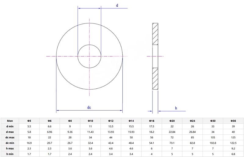 Extra large washers parameter Extra large washers parameter