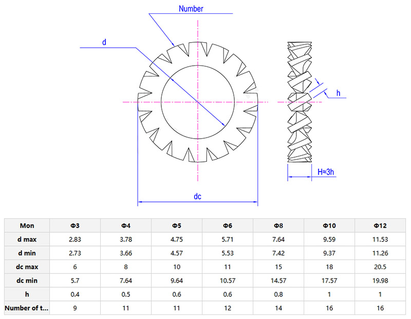 serrated lock washer external teeth for assembly
