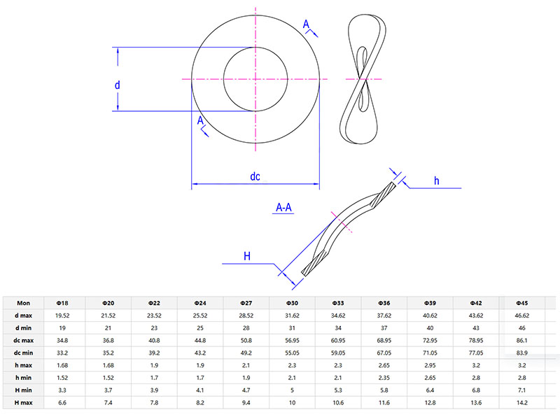 Corrugated Spring Washer