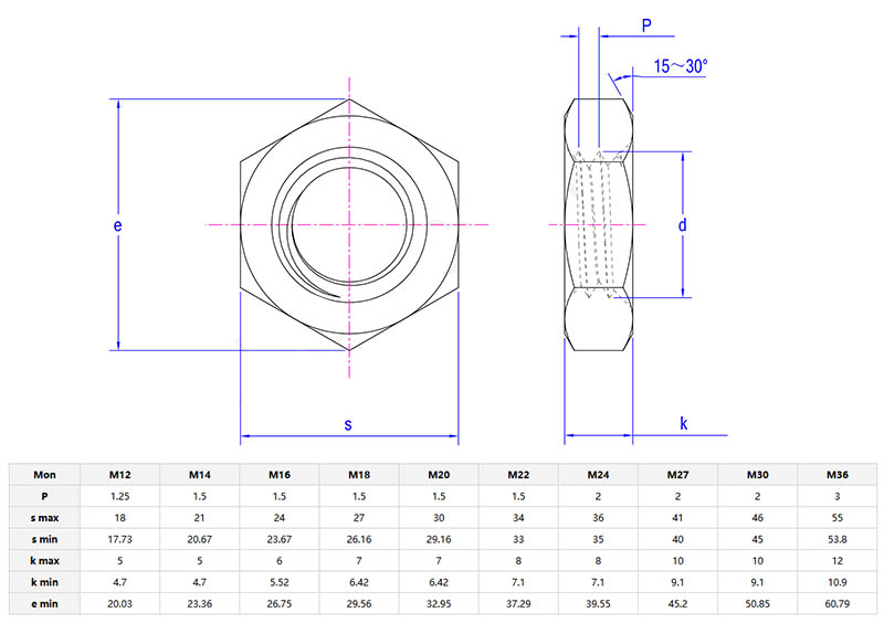 Thin Hexagon Nut With Fine Pitch Thread