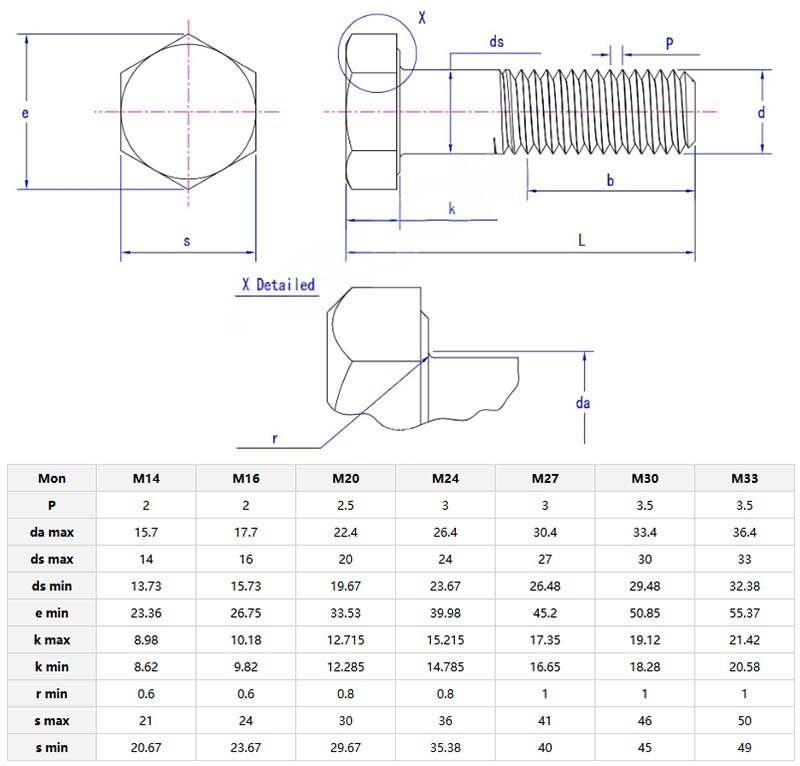 Hexagon bolt for flange pipe parameter
