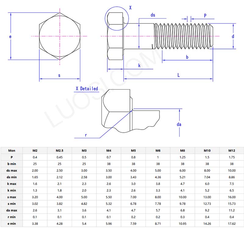 metric hexagon head bolts parameter
