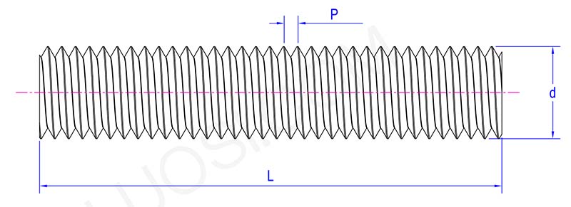Type A fully threaded stud parameter