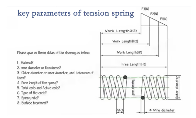 Adaptively Compressive Compression Spring