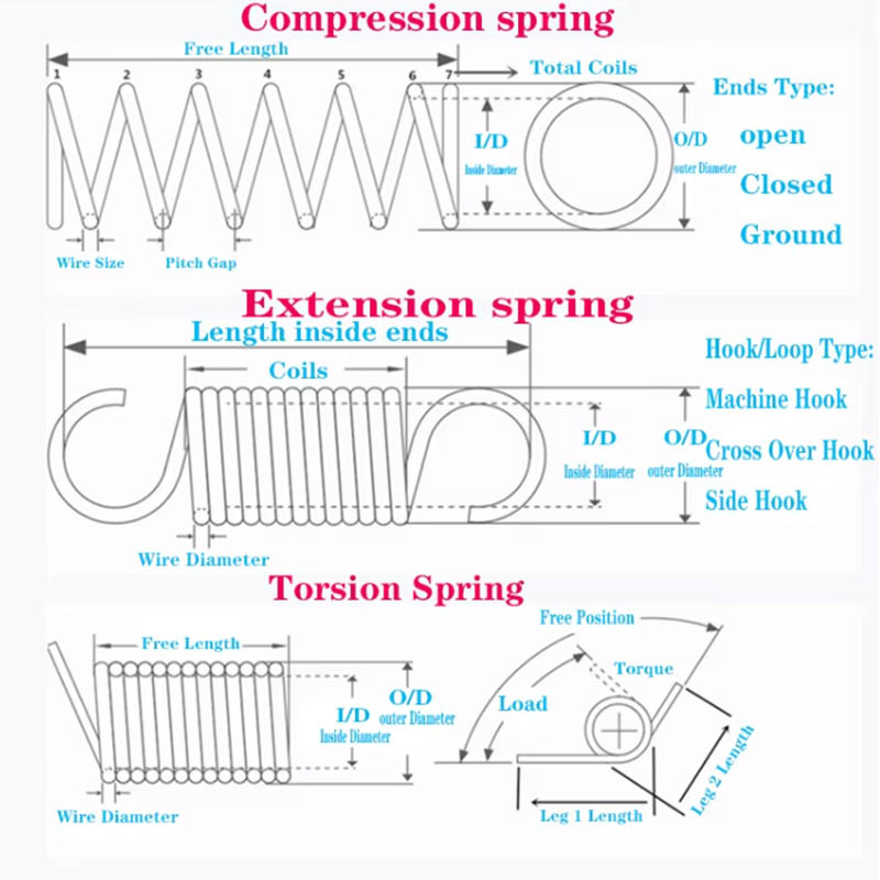 Constant Force Spiral Spring Constant Force Spiral Spring