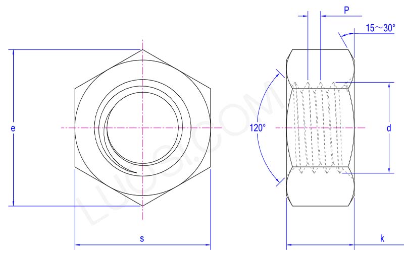 hexagon nuts with large widths across flats parameter